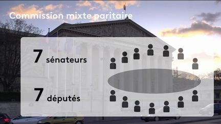 Loi immigration : la commission mixte paritaire se réunira lundi 18 décembre