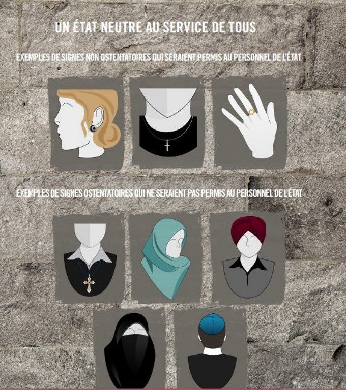 Affiche du gouvernement québécois répertoriant les signes religieux ostentatoires   (GOVERNMENT OF QUEBEC / ANADOLU AGENCY)