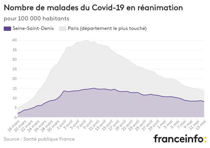 Nombre de malades du Covid-19 en réanimation pour 100 000 habitants. (FRANCEINFO)