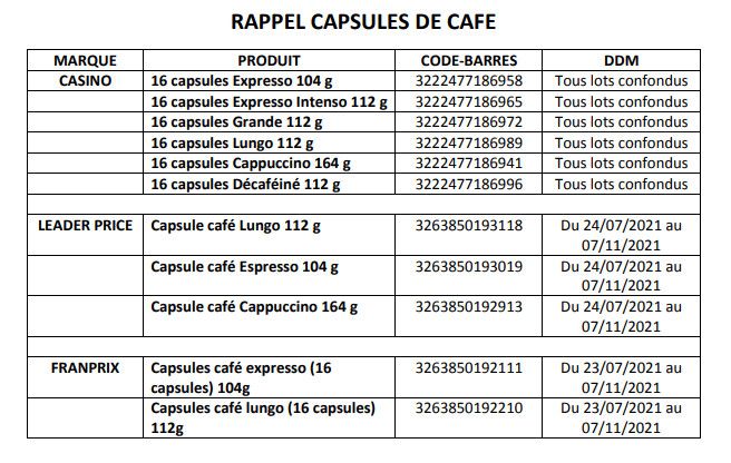 Les marques de café rappelées par la DGCCRF. (DGCCRF)