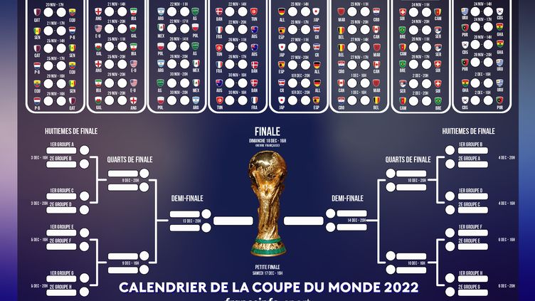 Coupe Du Monde 2022 : Le Calendrier Complet Du Mondial De Football Au ...