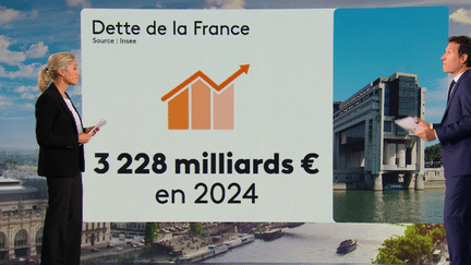 Finances publiques : la France confrontée à une dette abyssale