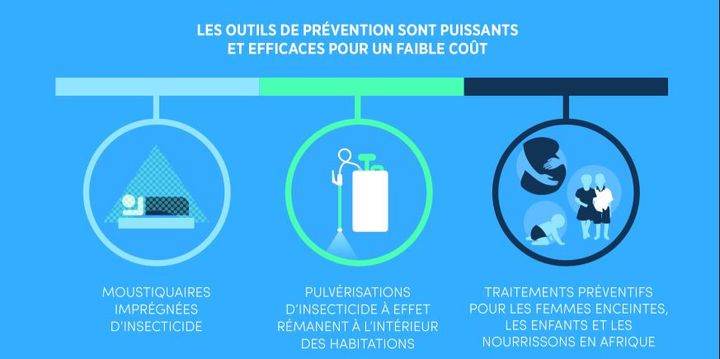 Outils de prévention contre le paludisme (OMS)