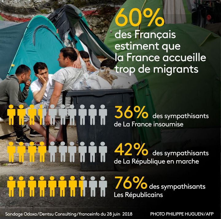 Sondage 18 juin 2018. (RADIO FRANCE / STEPHANIE BERLU)