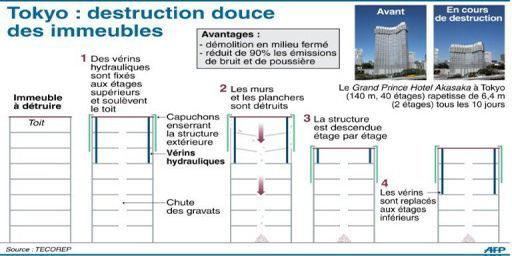 Schéma montrant la méthode de déconstruction. (AFP)