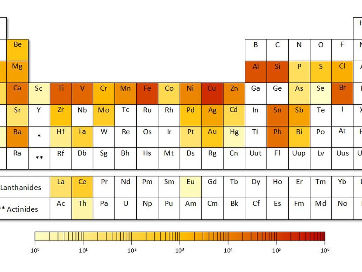 métaux des terres rares sur le tableau périodique