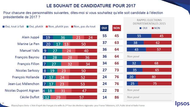 &nbsp; (souhait candidature)