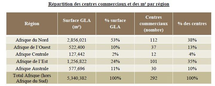 Graphique extrait de la troisième édition de son rapport sur les centres commerciaux du cabinet Sagaci Research paru le 25 juin 2015 (Sagaci Research )