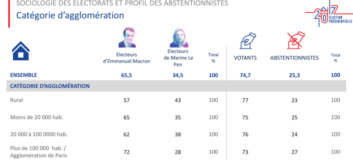 &nbsp; (IPSOS/SOPRA STERIA)