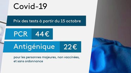 Covid-19 : le 15 octobre marque la fin de la gratuité des tests de dépistage (FRANCE 3)