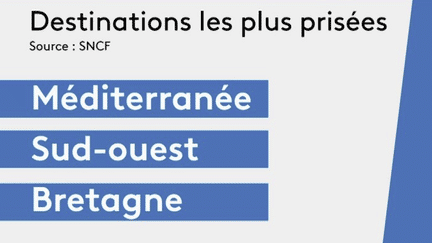 Transports : un million de personnes attendues dans les gares ce week-end (France 3)