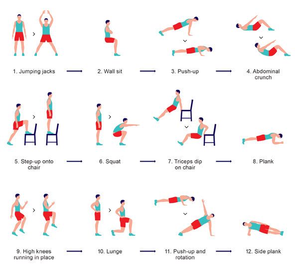 Exercices recommand&eacute;s par&nbsp;l'universit&eacute; am&eacute;ricaine de m&eacute;decine sportive. (HEALTH & FITNESS JOURNAL / FRANCETV INFO)