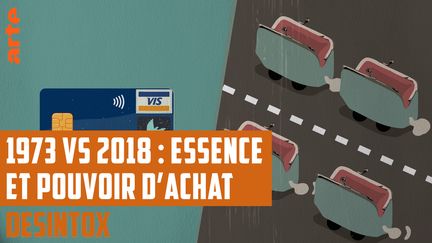 Désintox. Non, il n'est pas moins coûteux de se déplacer en voiture aujourd'hui qu'il y a 45 ans (ARTE/LIBÉRATION/2P2L)