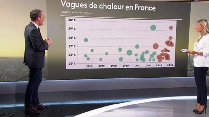 Canicule précoce : "C'est un type de vague de chaleur de plus en plus fréquent", affirme Nicolas Chateauneuf