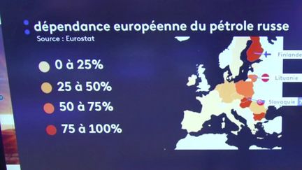 Pétrole russe : après l'embargo, quelles solutions d'approvisionnement pour les Européens ? (FRANCEINFO)