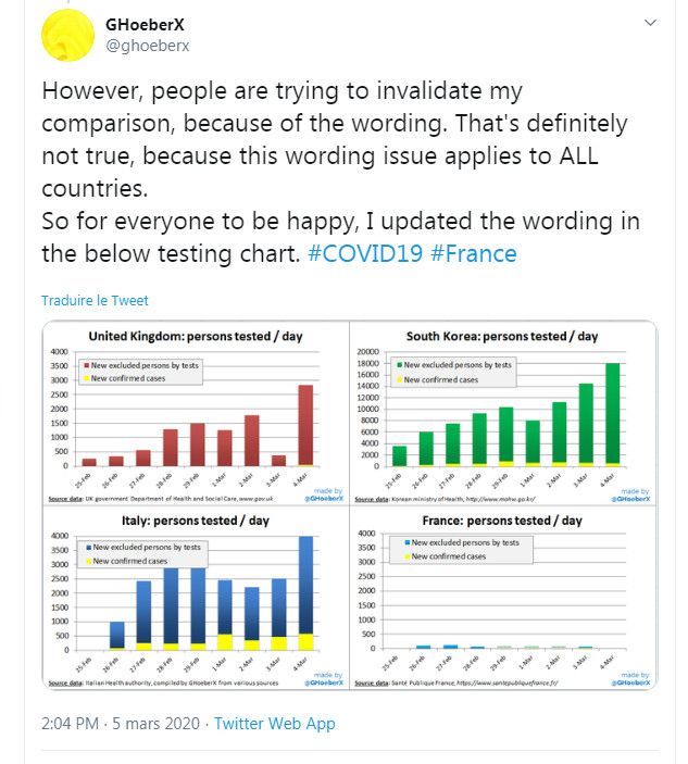 Le graphique&nbsp;à l'origine de la rumeur sur Twitter. (CAPTURE D'ECRAN TWITTER)