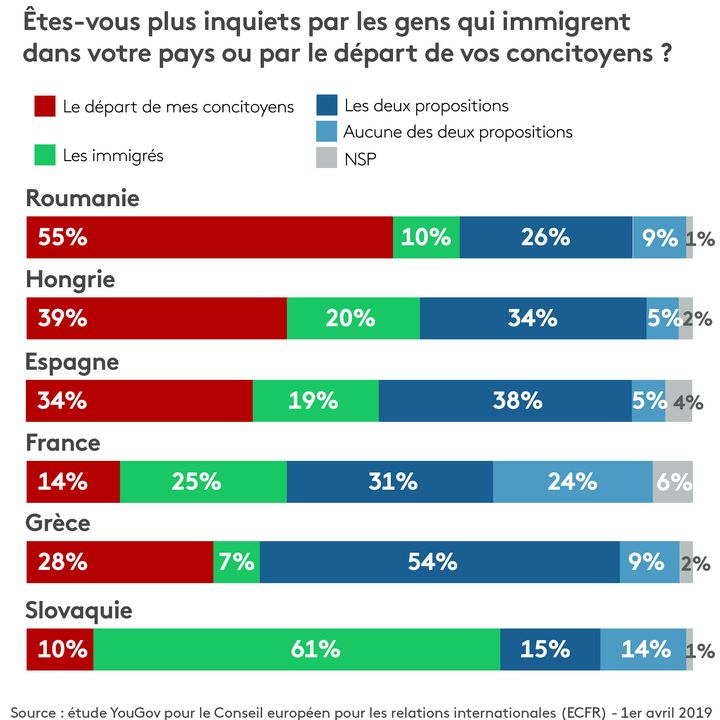 L'étude réalisée par YouGov à destination du Conseil européen pour les relations internationales (ECFR), le 1er avril 2019. (STEPHANIE BERLU / RADIO FRANCE)