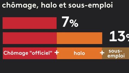 Le duel éco : la France peut-elle atteindre le plein emploi ?