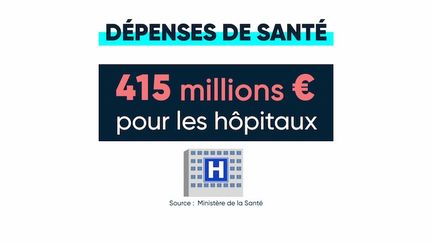 Bouffée d’oxygène de 415 millions d’euros pour les hôpitaux