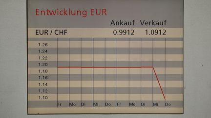 Un &eacute;cran montre le cours d'&eacute;change du franc suisse et de l'euro, dans un bureau de la banque suisse UBS, &agrave; Zurich (Suisse), le 15 janvier 2015. (ARND WIEGMANN / REUTERS)