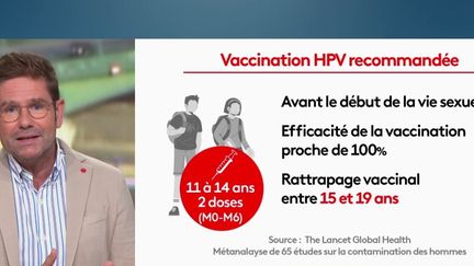 Santé : les hommes sont aussi fortement touchés par le papillomavirus