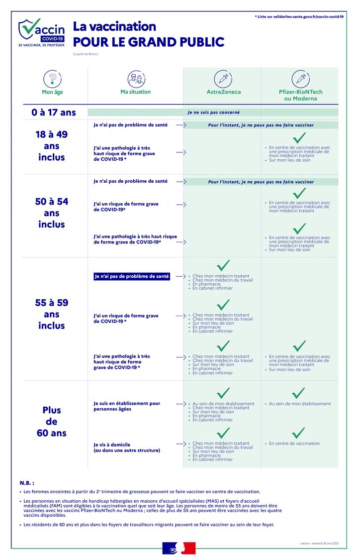 Stratégie de vaccination grand public contre le Covid-19 (mise à jour le 16 avril 2021). (MINISTERE DES SOLIDARITÉS ET DE LA SANTÉ)