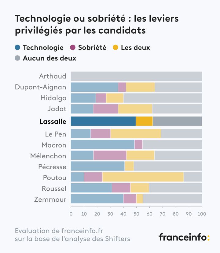 - (FRANCEINFO)