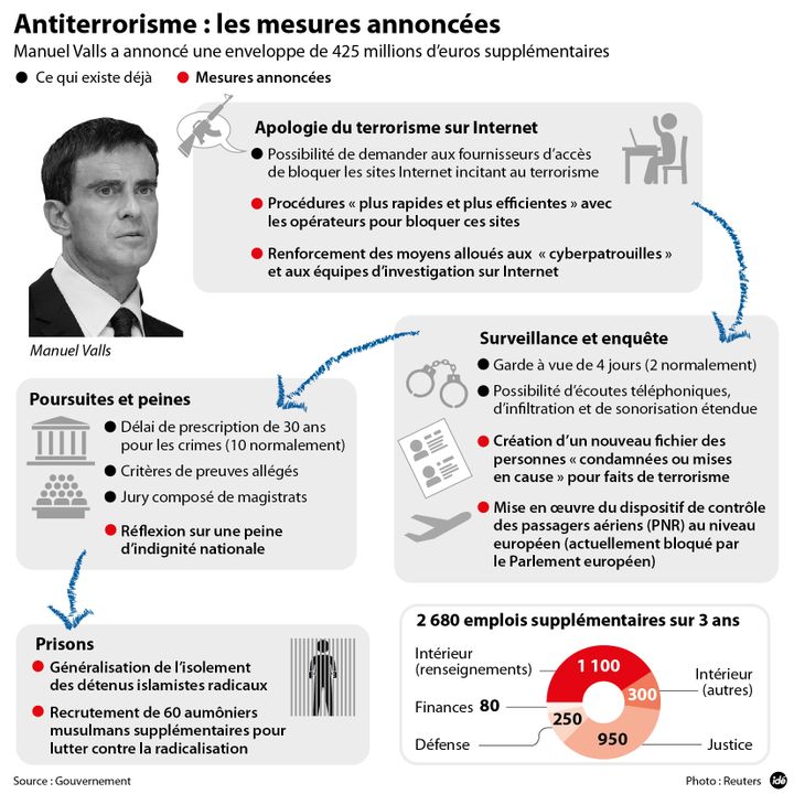 &nbsp; (Antiterrorisme : les annonces du gouvernement © IDÉ)