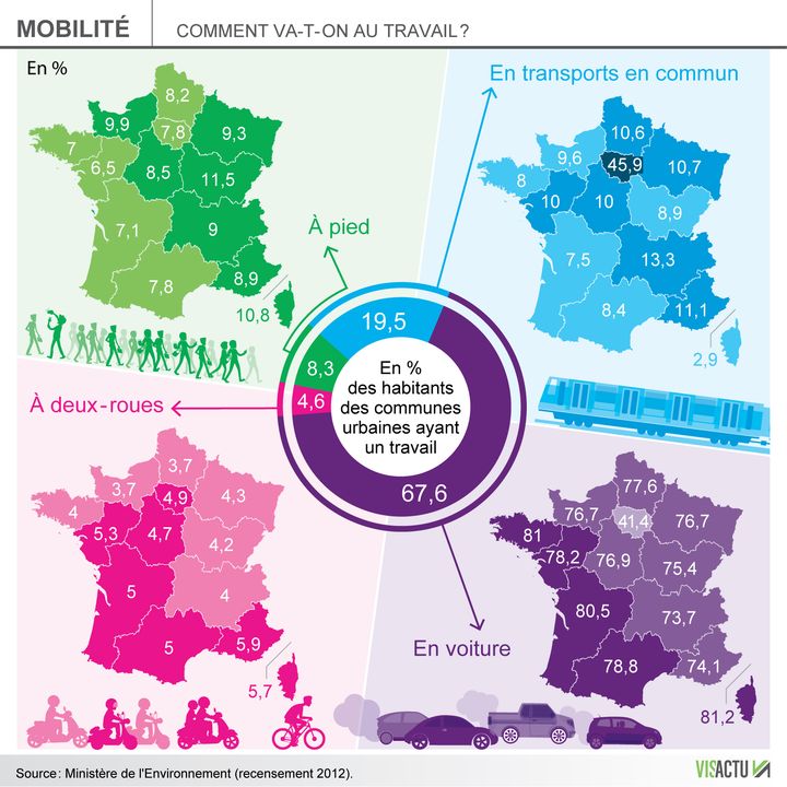 Mobilité : les différences régionales. (Visactu)