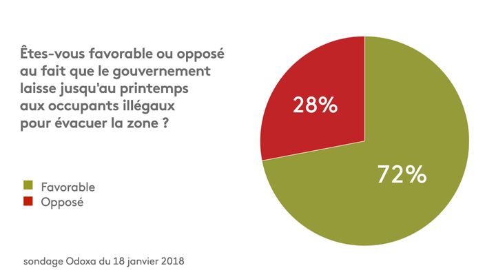 Source : sondage Odoxa du 18 janvier 2018. (FRANCEINFO)