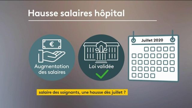 Salaire Des Soignants : Une Future Hausse En Juillet