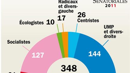 &nbsp; (Radio France © France Info)