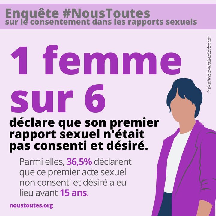 Un visuel réalisé par le collectif "Nous Toutes" à propos de l'enquête en ligne sur le consentement.&nbsp; (NousToutes)