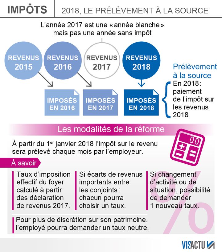 &nbsp; (Le prélèvement à la source : comment çà marche ?)