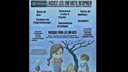 Capture ecran de l'infographie partagée sur Facebook.&nbsp; (CATPURE ECRAN FACEBOOK)