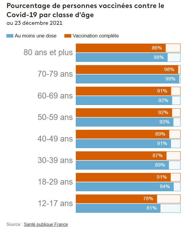 Covid-19 : Cinq Chiffres Sur La Campagne De Vaccination, Un An Après ...