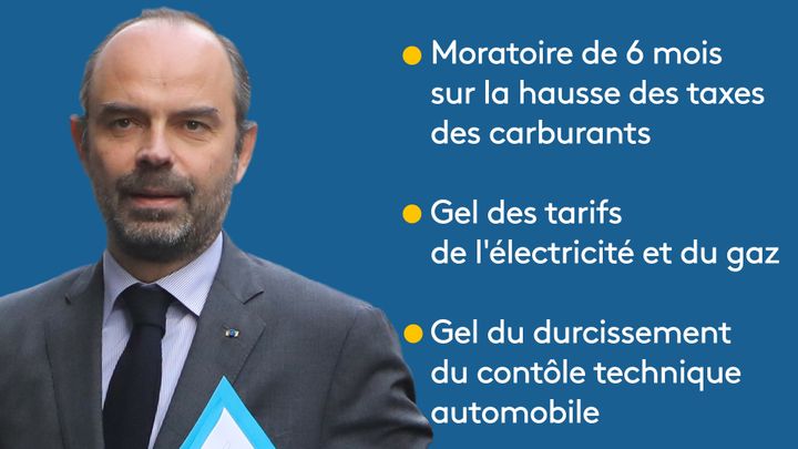 Ce qu'il faut retenir des annonces d'Edouard Philippe pour les "gilets jaunes". (FRANCEINFO)