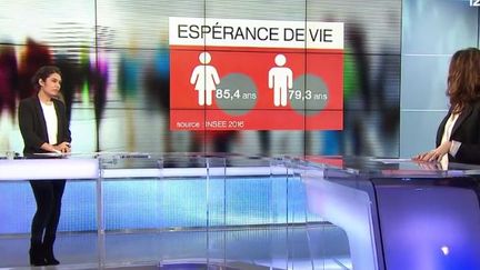 plateau natalité (FRANCE 3)