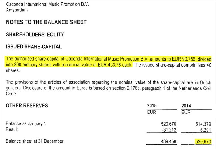 Bilan comptable 2014-2015 de la société Caconda International Music Promotion B.V à Amsterdam. (D.R)