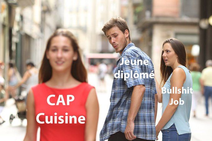 Exemple d'utilisation du mème Distracted boyfriend. (DR)