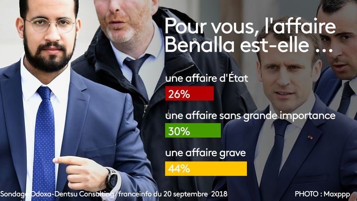 Sondage Odoxa-Dentsu Consulting / franceinfo du 20 septembre 2018&nbsp;&nbsp; (RADIO FRANCE / FRANCEINFO / STEPHANIE BERLU)