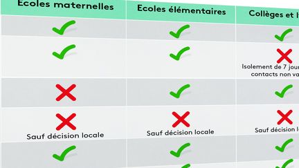 Mesures sanitaires appliquées&nbsp;dans les écoles de l'Hexagone et de Corse à partir de la rentrée du 2 septembre 2021. (PIERRE-ALBERT JOSSERAND / FRANCEINFO)