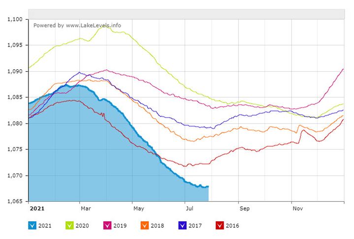 Le niveau du lac Mead ces cinq dernières années. (LakeLevels.info)