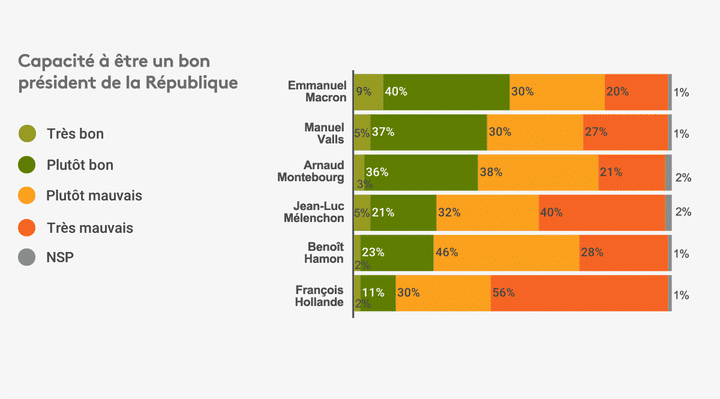 Sondage Odoxa du 20 octobre 2016 (ODOXA)