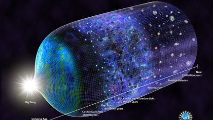 Une illustration de l'évolution de l'Univers, présentée dans le magazine "Nature", le 28 février 2018.&nbsp; (N.R. FULLER / NATURE PUBLISHING GROUP / AFP)