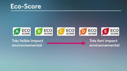 Alimentation : un logo pour consommer plus responsable