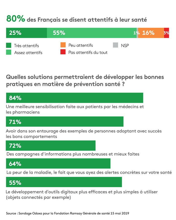 Sondage&nbsp; (STEPHANIE BERLU / RADIO FRANCE)