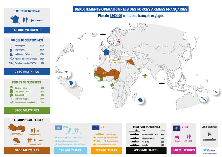 Effectifs et déploiement des forces armées françaises en 2018. (MINISTÈRE DE LA DÉFENSE)