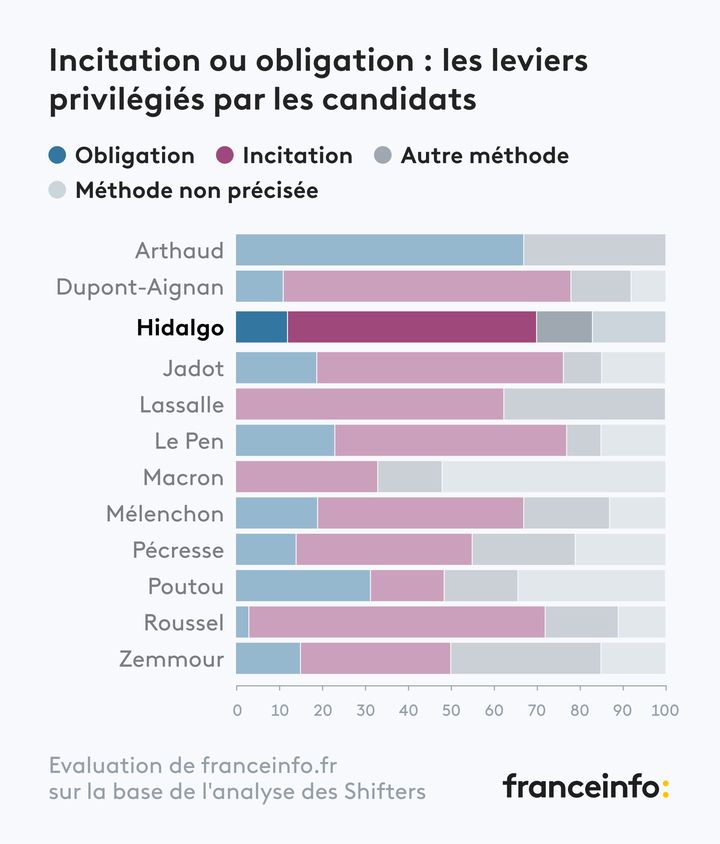 - (FRANCEINFO)