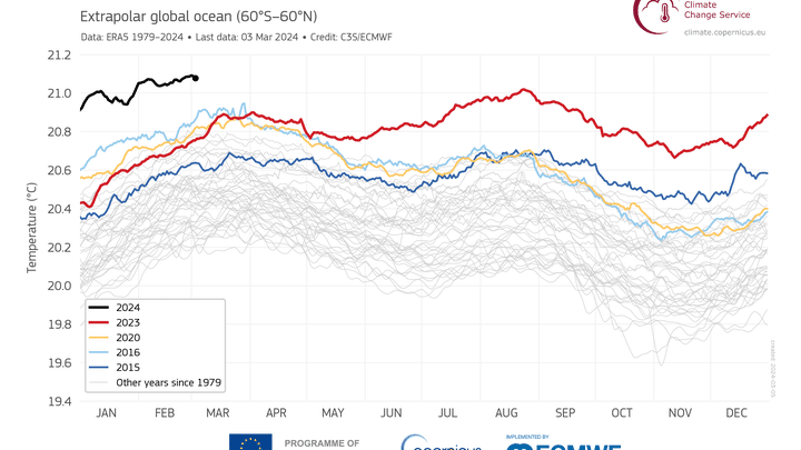 Les températures moyennes à la surface des océans mesurées au cours des des dernières années. (COPERNICUS CLIMATE CHANGE SERVICE / ECMWF)